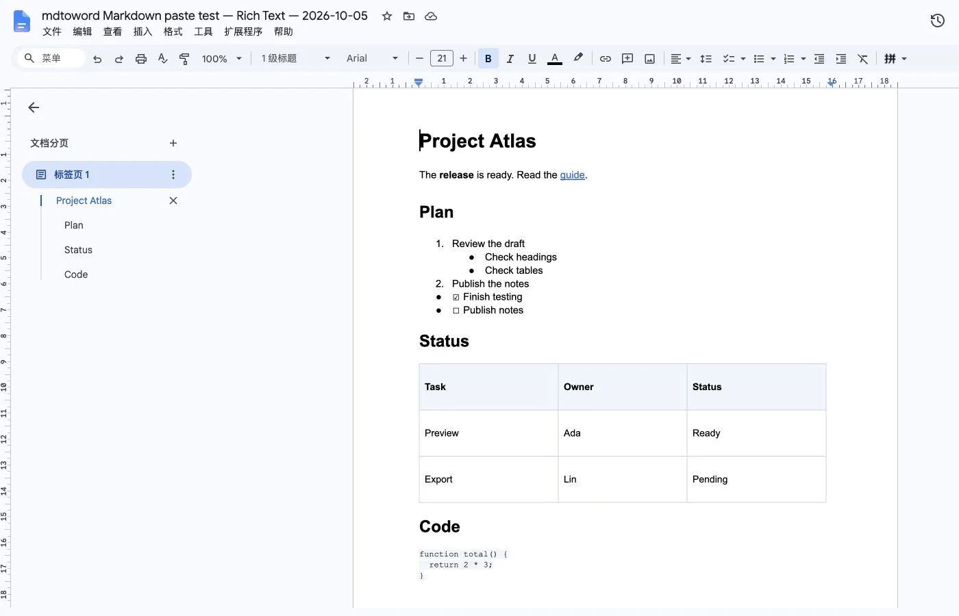 Rich-text paste in Google Docs with a four-heading outline, nested bullets, task glyphs, a readable table and monospaced JavaScript code