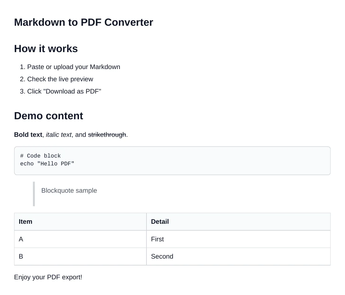 PDF export preserving Markdown headings, numbered lists, code blocks, blockquotes, and tables